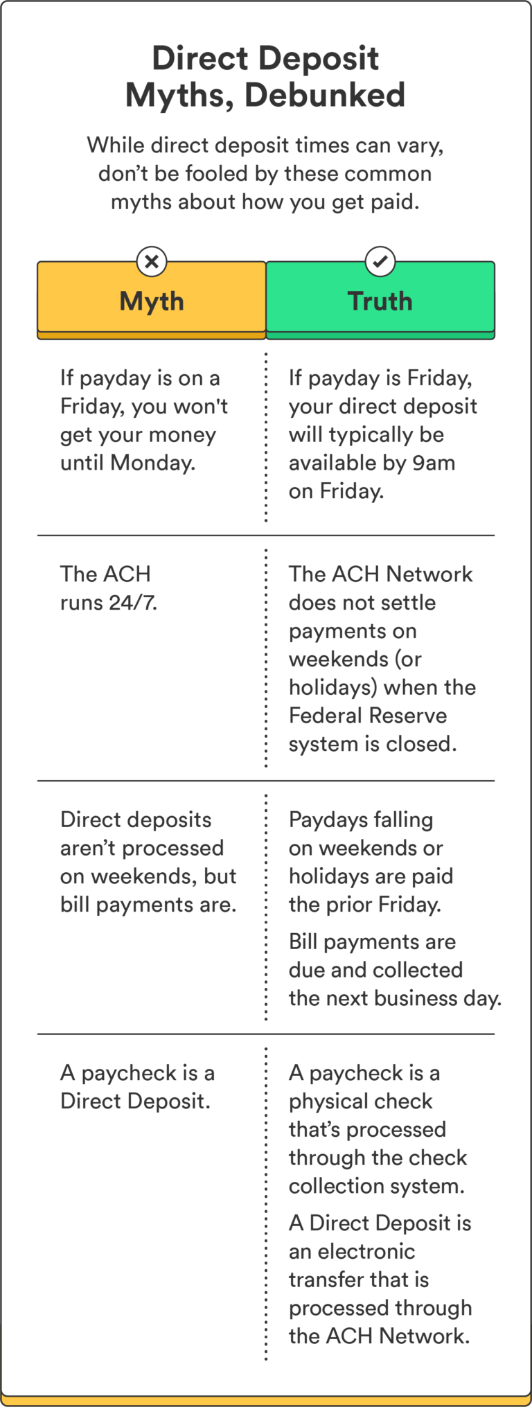 What to Do If You Don’T Have a Deposit?