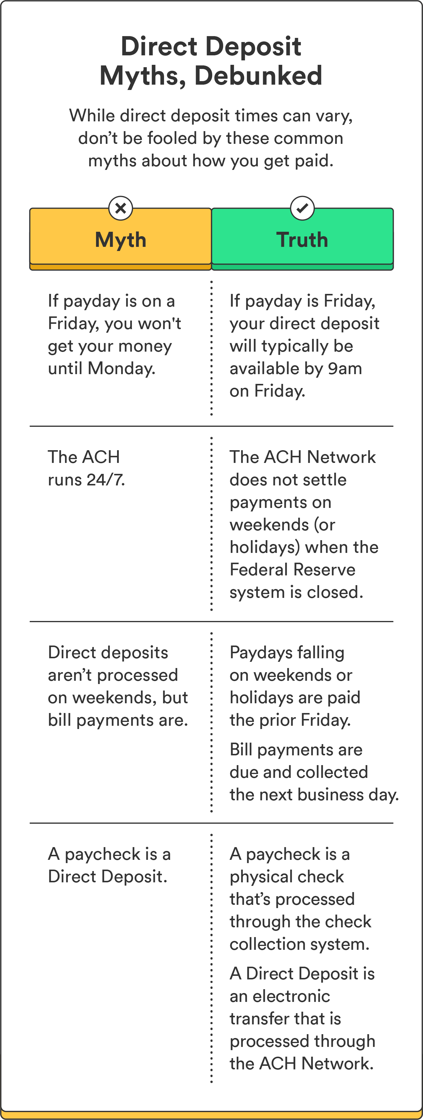 What to Do If You Don'T Have a Deposit?